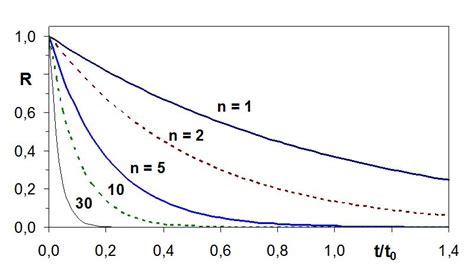 Reliability Of Systems IntechOpen