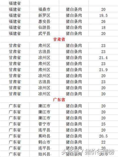 今日豬價行情：2017 09 21今日全國豬白條肉價格一覽表 每日頭條