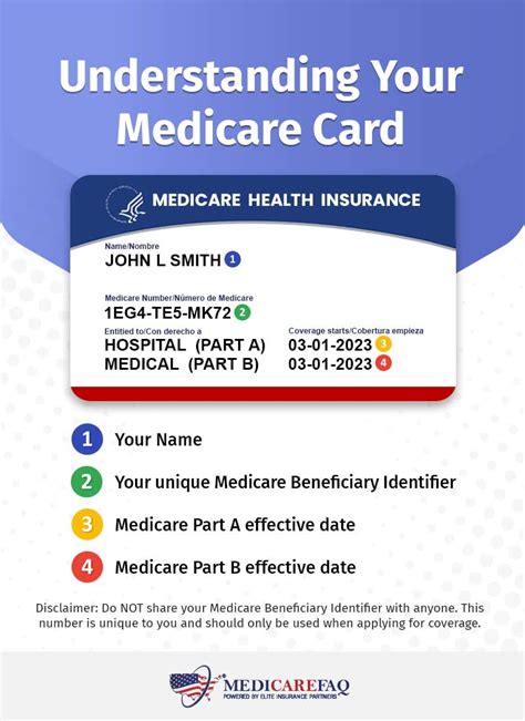 Medicare Cards And Medicare Beneficiary Identifiers Medicarefaq