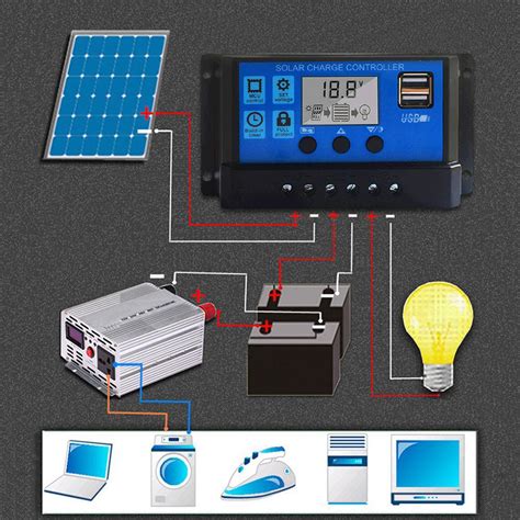 Gdcreestar Solar Charge Controller Usb 12v 24v Auto 20a Lcd Display 20 Amp Pwm Solar Panel