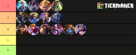 Ezreal Skins Tier List Community Rankings Tiermaker