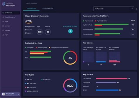 Fortanix Introduces Key Insight To Its Dsm Platform Channelvision