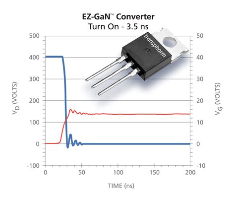 First Silicon Transistor