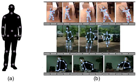 Make Free Full Text Human Pose Estimation Using Deep Learning A