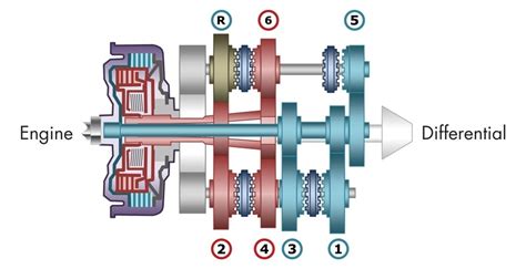 Transmissions Explained Auto Cvt Dual Clutch And Manual Bmwfanatics