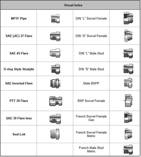 Hydraulic Fitting Identification News Cangzhou Qc Hydraulics Co Ltd