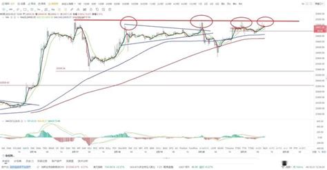 比特币btc行情分析（221） 知乎