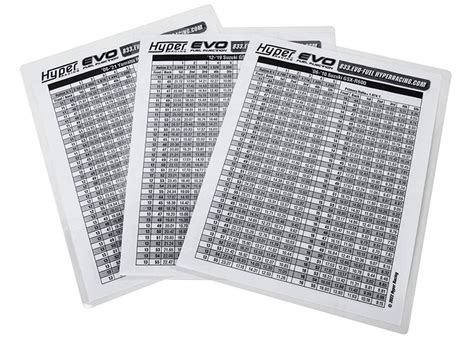 Gearing Chart Laminated