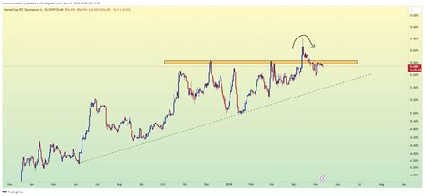 CRYPTOCAP BTC D Chart Image By Aboozaralirahimi TradingView