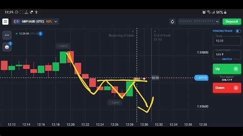 Biggest Trading Secret Sureshot Pattern Pure Logic And Price