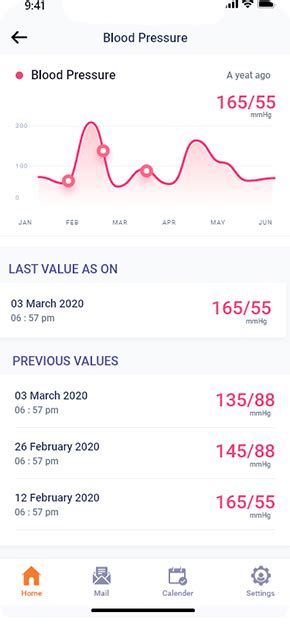 Remote Monitoring Ortus Ihealth