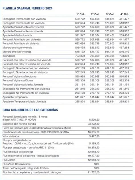 Impacto En Las Expensas Los Encargados De Edificios Acordaron Un