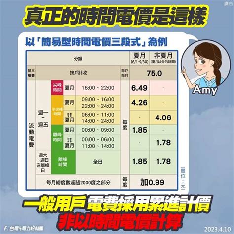 4月起調整電價網傳半夜洗衣服比較省 台電這樣說 時事 中時