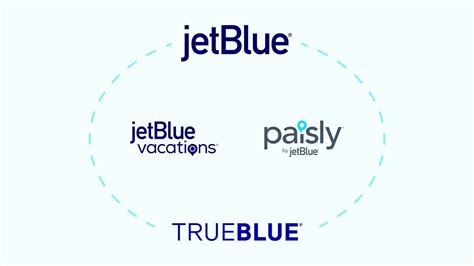 Our Brands Jetblue