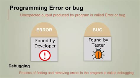 Types Of Programming Errors Ppt