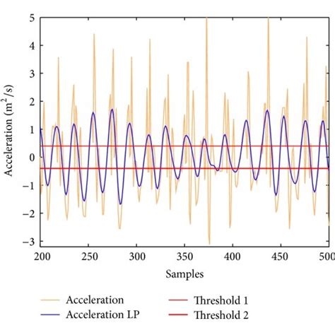 Frequency Response Of Electret And Mems Microphones In The Range From Download Scientific