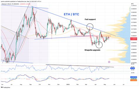 低流動性推動加密貨幣市場波動性增加 0x資訊