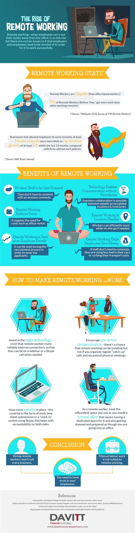 The Rise Of Remote Work A Comprehensive Guide To Online Jobs And