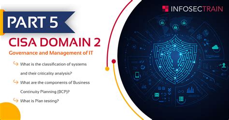 PART 5 CISA Domain 2 Governance And Management Of IT InfosecTrain