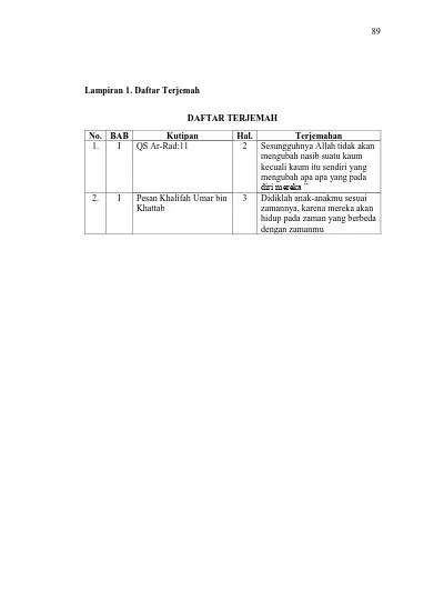 Lampiran Daftar Terjemah