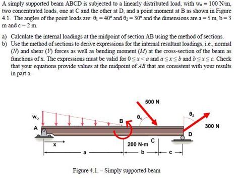 Solved A Simply Supported Beam Abcd Is Subjected To A Chegg