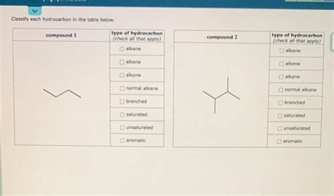 Solved Classify Each Hydrocarbon In The Table Below