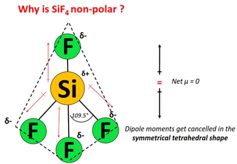 Is Sif4 Polar Or Nonpolar Polarity Of Silicon Tetrafluoride