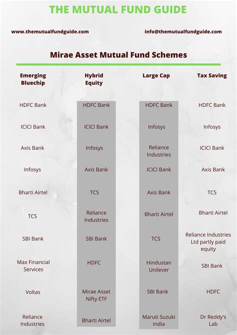 Overlapping Issue With Mirae Asset Mutual Fund Schemes The Mutual Fund Guide