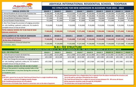 Fee Structure