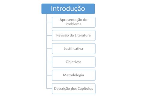 Exemplo De Metodologia De Tcc Revisao Bibliografica Vários Exemplos