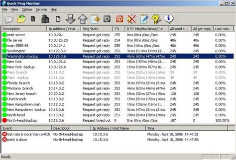 Best Ping Monitoring Software Tools For Managing Monitoring Up Time