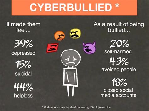 Why Cyberbullying Happens