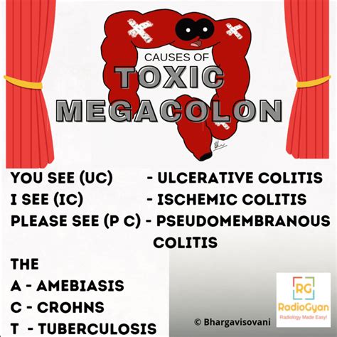 Causes Of Toxic Megacolon - Visual Mnemonics - RadioGyan