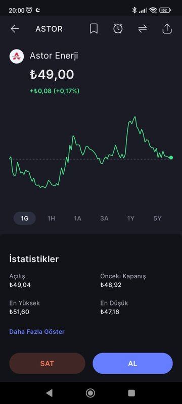 Hisse Senedi Nasıl Alınır Borsakafasi