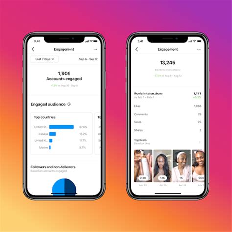 Instagram Insights Explained Everything You Need To Know About The