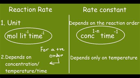 Reaction Rate Vs Rate Constant Quick Differences And Comparison