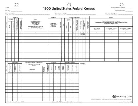 Census Forms 1900 1940