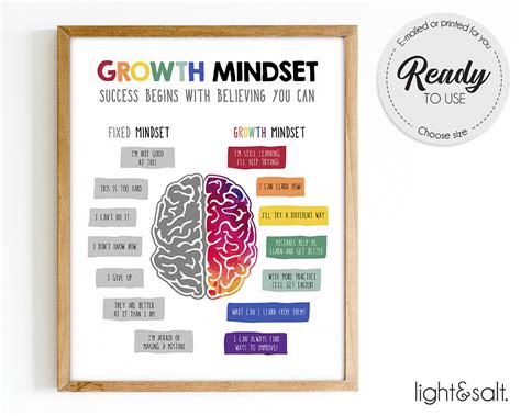 Growth Mindset Poster Growth Mindset Vs Fixed Mindset - Etsy Australia