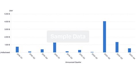 Gyre Ltd Drug Pipelines Patents Clinical Trials Synapse