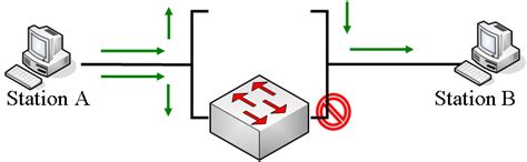 STP block Réussir son CCNA