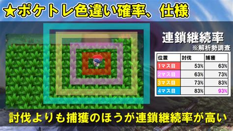 【ダイパリメイク】ポケトレの使い方！色違い確率と仕様まとめ【ポケモンbdsp】 Club Shinys Blog 2号館