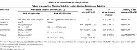 Frontiers Efficacy And Safety Of Bilastine In The Treatment Of