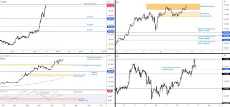 Technical View For June 30th 2022 EUR USD Echoing Weakness As Dollar