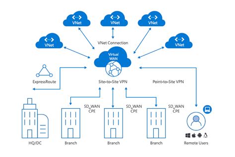 Azure Hybrid And Multi Cloud Environments