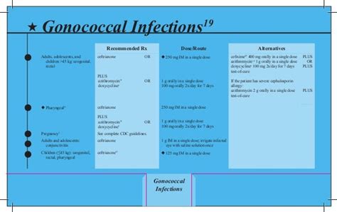 Global Medical Cures™ Sexually Transmitted Diseases Cdc Treatment