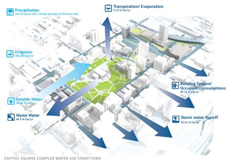 WRT | Planning + Design