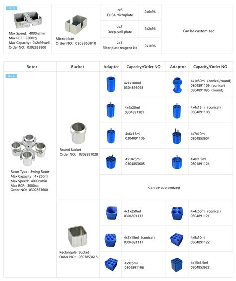 Tdz Ws X Ml Swinging Bucket Centrifuge Cence Centrifuge