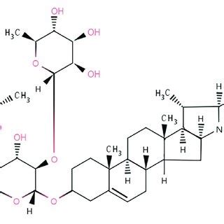 Molecular structure of α chaconine Download Scientific Diagram