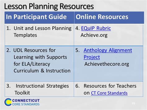 Activity 9 Systems Of Professional Learning Module 2 Grades 612