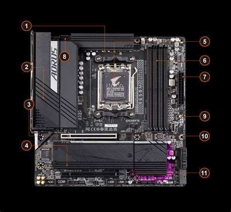 B650m Aorus Elite｜aorus 技嘉科技